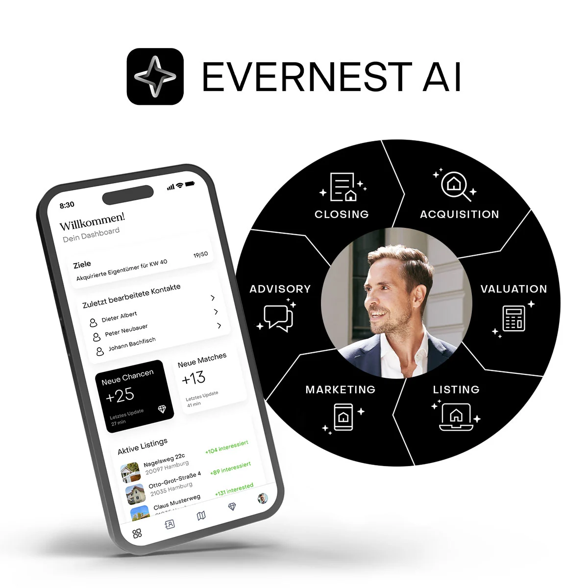 Evernest AI, Platform Features KI real estate 